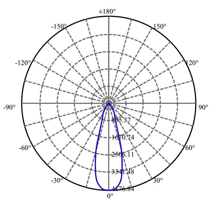 Nata Lighting Company Limited - L E D SLE G7 21MM 3-1939-M